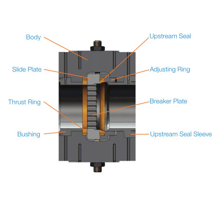 High capacity screen changers